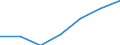 WZ2003 (Unterabschnitte): Steuerstatistiken: Verkehr und Nachrichtenübermittlung / Deutschland insgesamt: Deutschland / Wertmerkmal: Umsatzsteuerpflichtige