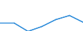 WZ2003 (Unterabschnitte): Steuerstatistiken: Kredit- und Versicherungsgewerbe / Deutschland insgesamt: Deutschland / Wertmerkmal: Umsatzsteuerpflichtige