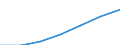 WZ2003 (Unterabschnitte): Steuerstatistiken: Erziehung und Unterricht / Deutschland insgesamt: Deutschland / Wertmerkmal: Umsatzsteuerpflichtige