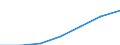 WZ2003 (Unterabschnitte): Steuerstatistiken: Erbringung sonst. öff. u.persönl. Dienstleistungen / Deutschland insgesamt: Deutschland / Wertmerkmal: Umsatzsteuerpflichtige