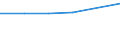 WZ2003 (Unterabschnitte): Steuerstatistiken: Erzbergbau, Gew. v.Steinen u.Erden, sonst. Bergbau / Deutschland insgesamt: Deutschland / Wertmerkmal: Umsatzsteuer vor Abzug der Vorsteuer