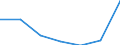 WZ2003 (Unterabschnitte): Steuerstatistiken: Ledergewerbe / Deutschland insgesamt: Deutschland / Wertmerkmal: Umsatzsteuer vor Abzug der Vorsteuer