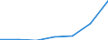 WZ2003 (Unterabschnitte): Steuerstatistiken: Holzgewerbe (ohne Herstellung von Möbeln) / Deutschland insgesamt: Deutschland / Wertmerkmal: Umsatzsteuer vor Abzug der Vorsteuer