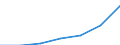 WZ2003 (Unterabschnitte): Steuerstatistiken: Herstellung von Gummi- und Kunststoffwaren / Deutschland insgesamt: Deutschland / Wertmerkmal: Umsatzsteuer vor Abzug der Vorsteuer