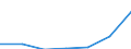 WZ2003 (Unterabschnitte): Steuerstatistiken: Glasgew., H.v. Keramik, Verarb. v.Steinen u.Erden / Deutschland insgesamt: Deutschland / Wertmerkmal: Umsatzsteuer vor Abzug der Vorsteuer