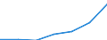 WZ2003 (Unterabschnitte): Steuerstatistiken: Metallerzeugung u.-bearb., H.v. Metallerzeugnissen / Deutschland insgesamt: Deutschland / Wertmerkmal: Umsatzsteuer vor Abzug der Vorsteuer