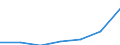 WZ2003 (Unterabschnitte): Steuerstatistiken: Maschinenbau / Deutschland insgesamt: Deutschland / Wertmerkmal: Umsatzsteuer vor Abzug der Vorsteuer