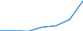 WZ2003 (Unterabschnitte): Steuerstatistiken: H.v. Büromasch.,DV-Geräte u.-Einr.,Elektrotechnik / Deutschland insgesamt: Deutschland / Wertmerkmal: Umsatzsteuer vor Abzug der Vorsteuer