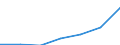 WZ2003 (Unterabschnitte): Steuerstatistiken: Handel, Instandh. u. Rep. v.Kfz u.Gebrauchsgütern / Deutschland insgesamt: Deutschland / Wertmerkmal: Umsatzsteuer vor Abzug der Vorsteuer