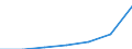 WZ2003 (Unterabschnitte): Steuerstatistiken: Grundst.-,Wohnungswesen, Verm. bewegl. Sachen usw. / Deutschland insgesamt: Deutschland / Wertmerkmal: Umsatzsteuer vor Abzug der Vorsteuer