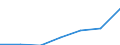 WZ2003 (Unterabschnitte): Steuerstatistiken: Erziehung und Unterricht / Deutschland insgesamt: Deutschland / Wertmerkmal: Umsatzsteuer vor Abzug der Vorsteuer