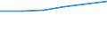 WZ2003 (Unterabschnitte): Steuerstatistiken: Kohlenbergbau, Torfgew., Gew. v. Erdöl u.-gas usw. / Deutschland insgesamt: Deutschland / Wertmerkmal: Umsatzsteuer für Lieferungen und Leistungen