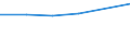 WZ2003 (Unterabschnitte): Steuerstatistiken: Erzbergbau, Gew. v.Steinen u.Erden, sonst. Bergbau / Deutschland insgesamt: Deutschland / Wertmerkmal: Umsatzsteuer für Lieferungen und Leistungen