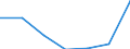 WZ2003 (Unterabschnitte): Steuerstatistiken: Ledergewerbe / Deutschland insgesamt: Deutschland / Wertmerkmal: Umsatzsteuer für Lieferungen und Leistungen