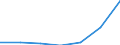 WZ2003 (Unterabschnitte): Steuerstatistiken: Holzgewerbe (ohne Herstellung von Möbeln) / Deutschland insgesamt: Deutschland / Wertmerkmal: Umsatzsteuer für Lieferungen und Leistungen