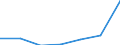 WZ2003 (Unterabschnitte): Steuerstatistiken: Papier-, Verlags- und Druckgewerbe / Deutschland insgesamt: Deutschland / Wertmerkmal: Umsatzsteuer für Lieferungen und Leistungen