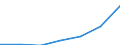 WZ2003 (Unterabschnitte): Steuerstatistiken: Metallerzeugung u.-bearb., H.v. Metallerzeugnissen / Deutschland insgesamt: Deutschland / Wertmerkmal: Umsatzsteuer für Lieferungen und Leistungen