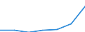 WZ2003 (Unterabschnitte): Steuerstatistiken: Maschinenbau / Deutschland insgesamt: Deutschland / Wertmerkmal: Umsatzsteuer für Lieferungen und Leistungen