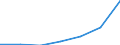 WZ2003 (Unterabschnitte): Steuerstatistiken: H.v. Büromasch.,DV-Geräte u.-Einr.,Elektrotechnik / Deutschland insgesamt: Deutschland / Wertmerkmal: Umsatzsteuer für Lieferungen und Leistungen