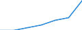 WZ2003 (Unterabschnitte): Steuerstatistiken: Fahrzeugbau / Deutschland insgesamt: Deutschland / Wertmerkmal: Umsatzsteuer für Lieferungen und Leistungen