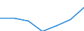 WZ2003 (Unterabschnitte): Steuerstatistiken: Baugewerbe / Deutschland insgesamt: Deutschland / Wertmerkmal: Umsatzsteuer für Lieferungen und Leistungen