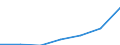 WZ2003 (Unterabschnitte): Steuerstatistiken: Handel, Instandh. u. Rep. v.Kfz u.Gebrauchsgütern / Deutschland insgesamt: Deutschland / Wertmerkmal: Umsatzsteuer für Lieferungen und Leistungen