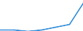 WZ2003 (Unterabschnitte): Steuerstatistiken: Gastgewerbe / Deutschland insgesamt: Deutschland / Wertmerkmal: Umsatzsteuer für Lieferungen und Leistungen