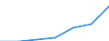 WZ2003 (Unterabschnitte): Steuerstatistiken: Verkehr und Nachrichtenübermittlung / Deutschland insgesamt: Deutschland / Wertmerkmal: Umsatzsteuer für Lieferungen und Leistungen