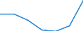 WZ2003 (Unterabschnitte): Steuerstatistiken: Ledergewerbe / Deutschland insgesamt: Deutschland / Wertmerkmal: Abziehbare Vorsteuer