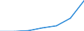 WZ2003 (Unterabschnitte): Steuerstatistiken: Holzgewerbe (ohne Herstellung von Möbeln) / Deutschland insgesamt: Deutschland / Wertmerkmal: Abziehbare Vorsteuer