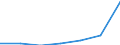 WZ2003 (Unterabschnitte): Steuerstatistiken: Papier-, Verlags- und Druckgewerbe / Deutschland insgesamt: Deutschland / Wertmerkmal: Abziehbare Vorsteuer