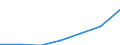 WZ2003 (Unterabschnitte): Steuerstatistiken: Herstellung von chemischen Erzeugnissen / Deutschland insgesamt: Deutschland / Wertmerkmal: Abziehbare Vorsteuer