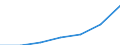 WZ2003 (Unterabschnitte): Steuerstatistiken: Herstellung von Gummi- und Kunststoffwaren / Deutschland insgesamt: Deutschland / Wertmerkmal: Abziehbare Vorsteuer