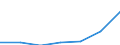 WZ2003 (Unterabschnitte): Steuerstatistiken: Glasgew., H.v. Keramik, Verarb. v.Steinen u.Erden / Deutschland insgesamt: Deutschland / Wertmerkmal: Abziehbare Vorsteuer