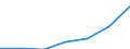 WZ2003 (Unterabschnitte): Steuerstatistiken: Metallerzeugung u.-bearb., H.v. Metallerzeugnissen / Deutschland insgesamt: Deutschland / Wertmerkmal: Abziehbare Vorsteuer