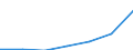 WZ2003 (Unterabschnitte): Steuerstatistiken: Maschinenbau / Deutschland insgesamt: Deutschland / Wertmerkmal: Abziehbare Vorsteuer