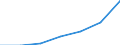 WZ2003 (Unterabschnitte): Steuerstatistiken: H.v. Büromasch.,DV-Geräte u.-Einr.,Elektrotechnik / Deutschland insgesamt: Deutschland / Wertmerkmal: Abziehbare Vorsteuer