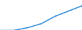 WZ2003 (2-Steller): Steuerstatistiken: Landwirtschaft und Jagd / Deutschland insgesamt: Deutschland / Wertmerkmal: Umsatzsteuerpflichtige