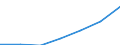 WZ2003 (2-Steller): Steuerstatistiken: Forstwirtschaft / Deutschland insgesamt: Deutschland / Wertmerkmal: Umsatzsteuerpflichtige