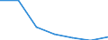 WZ2003 (2-Steller): Steuerstatistiken: Herstellung von Metallerzeugnissen / Deutschland insgesamt: Deutschland / Wertmerkmal: Umsatzsteuerpflichtige