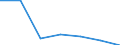 WZ2003 (2-Steller): Steuerstatistiken: H.v. Büromaschinen, DV- Geräten u. -Einrichtungen / Deutschland insgesamt: Deutschland / Wertmerkmal: Umsatzsteuerpflichtige