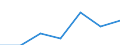 WZ2003 (2-Steller): Steuerstatistiken: Rundfunk- und Nachrichtentechnik / Deutschland insgesamt: Deutschland / Wertmerkmal: Umsatzsteuerpflichtige