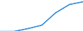 WZ2003 (2-Steller): Steuerstatistiken: Recycling / Deutschland insgesamt: Deutschland / Wertmerkmal: Umsatzsteuerpflichtige