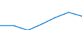 WZ2003 (2-Steller): Steuerstatistiken: Kredit- und Versicherungshilfsgewerbe / Deutschland insgesamt: Deutschland / Wertmerkmal: Umsatzsteuerpflichtige