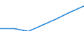 WZ2003 (2-Steller): Steuerstatistiken: Grundstücks- und Wohnungswesen / Deutschland insgesamt: Deutschland / Wertmerkmal: Umsatzsteuerpflichtige