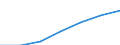 WZ2003 (2-Steller): Steuerstatistiken: Datenverarbeitung und Datenbanken / Deutschland insgesamt: Deutschland / Wertmerkmal: Umsatzsteuerpflichtige