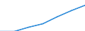 WZ2003 (2-Steller): Steuerstatistiken: Forschung und Entwicklung / Deutschland insgesamt: Deutschland / Wertmerkmal: Umsatzsteuerpflichtige