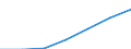 WZ2003 (2-Steller): Steuerstatistiken: Kultur, Sport und Unterhaltung / Deutschland insgesamt: Deutschland / Wertmerkmal: Umsatzsteuerpflichtige