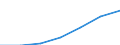 WZ2003 (2-Steller): Steuerstatistiken: Erbringung von sonstigen Dienstleistungen / Deutschland insgesamt: Deutschland / Wertmerkmal: Umsatzsteuerpflichtige