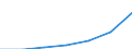 WZ2003 (2-Steller): Steuerstatistiken: Landwirtschaft und Jagd / Deutschland insgesamt: Deutschland / Wertmerkmal: Umsatzsteuer vor Abzug der Vorsteuer